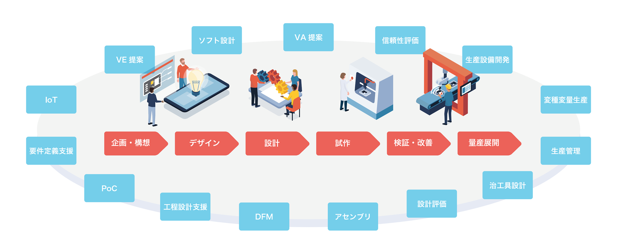 イメージ図