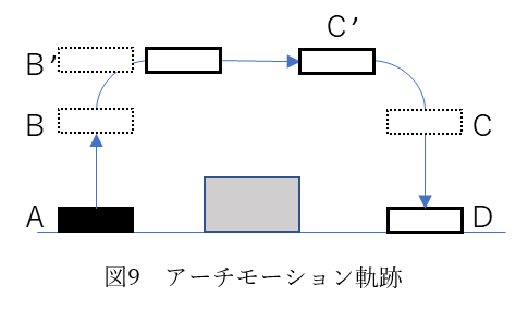 Kabuku Connect