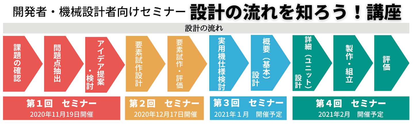 開発者・機械設計者向けセミナー