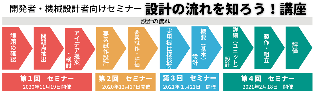 開発者・機械設計者向けセミナー