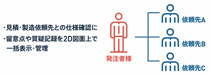 共同図面書き込みシステム①