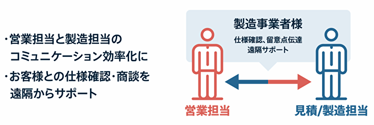 共同図面書き込みシステム②