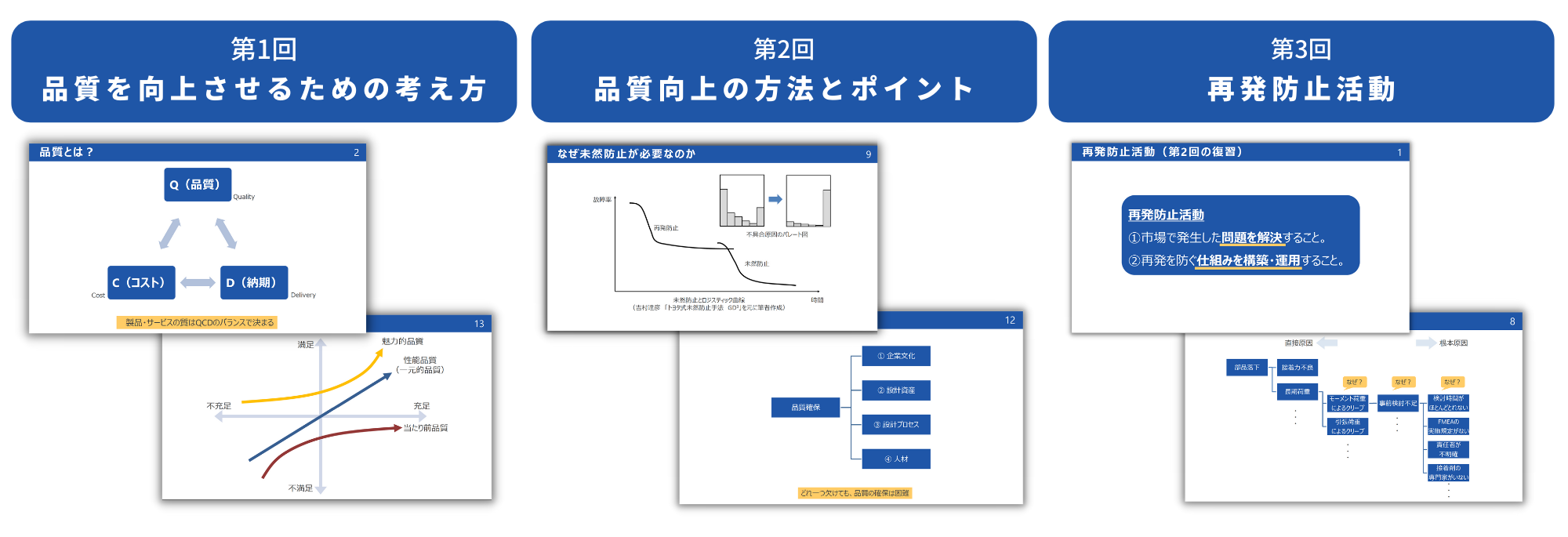 品質向上セミナー