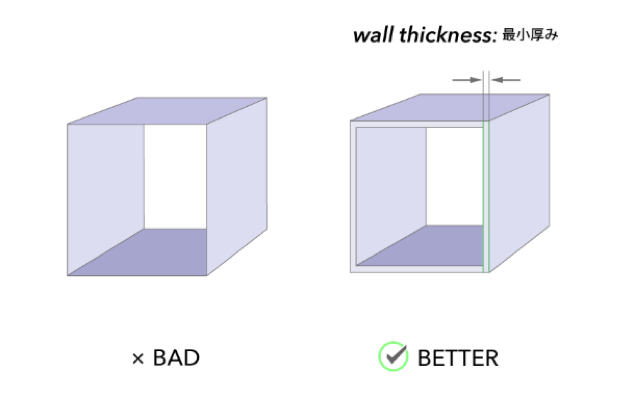 Cacrylic wall thickness