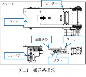 装置制御のプログラミング : 物を動かす技術…接点信号の入出力からシーケンス制… 分かりやすく解説！制御の基礎【シーケンス制御とは？】 | 電気