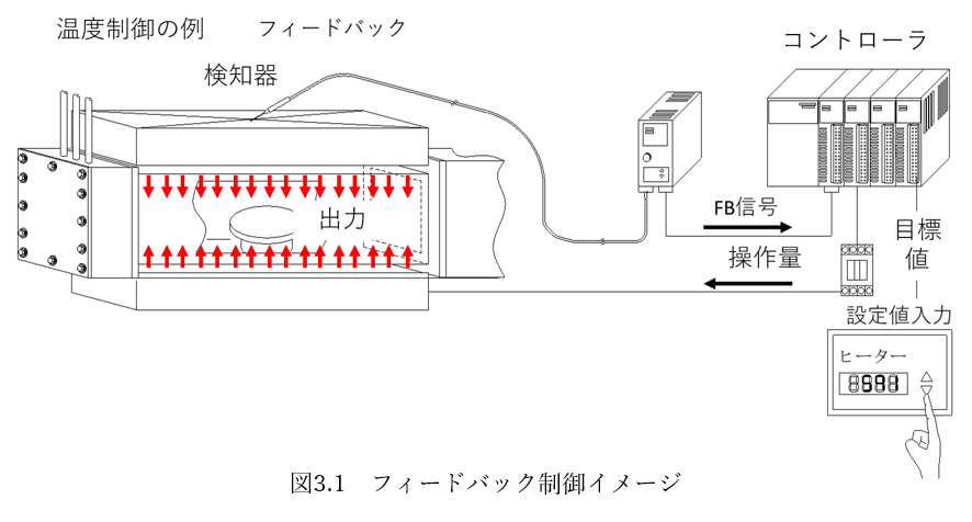 連載】一流の技術者へのステップアップ講座（第六回 自動制御の