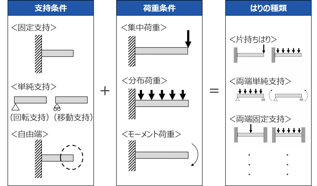 プラスチック製品の強度設計基礎講座 第2回 基本的な強度計算の方法 Kabuku Connect カブクコネクト