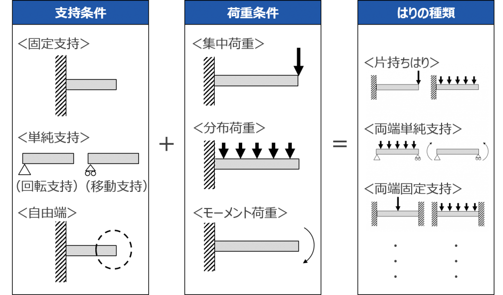 プラスチック製品の強度設計基礎講座 第2回 基本的な強度計算の方法 Kabuku Connect カブクコネクト プラスチック製品の強度設計基礎講座 第2回 基本的な強度計算の方法 Kabuku Connect カブクコネクト