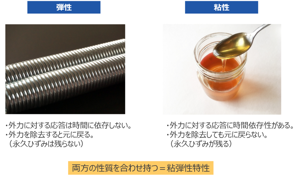 プラスチックの粘弾性特性とその利用 : 成形不良対策法/発泡制御法