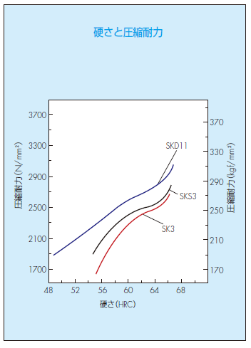 SK3：鉄鋼：金属加工：材料選定ガイド - Kabuku Connect