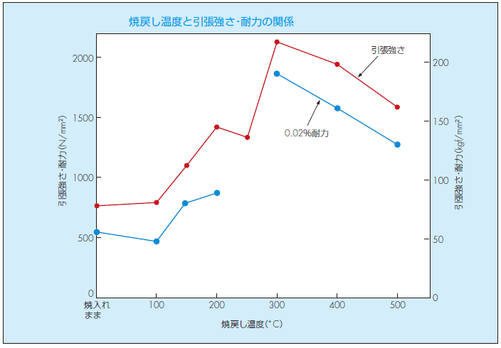 SKS3：鉄鋼：金属加工：材料選定ガイド - Kabuku Connect