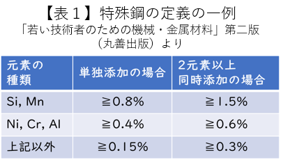 しなやかで強い鉄鋼材料 革新的構造用金属材料の開発最前線* しなやかで強い鉄鋼材料: 革新的構造用金属材料の開発最前線