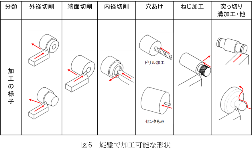 部品設計をするときに知っておきたい機械加工の基礎知識 第1回 切削