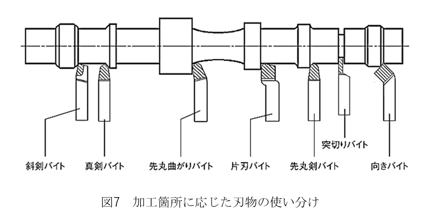 部品設計をするときに知っておきたい機械加工の基礎知識 第1回 切削