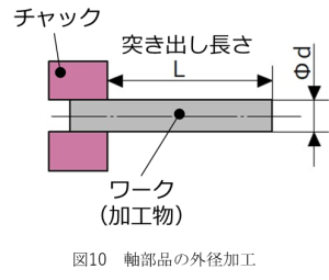 部品設計をするときに知っておきたい機械加工の基礎知識 第1回 切削