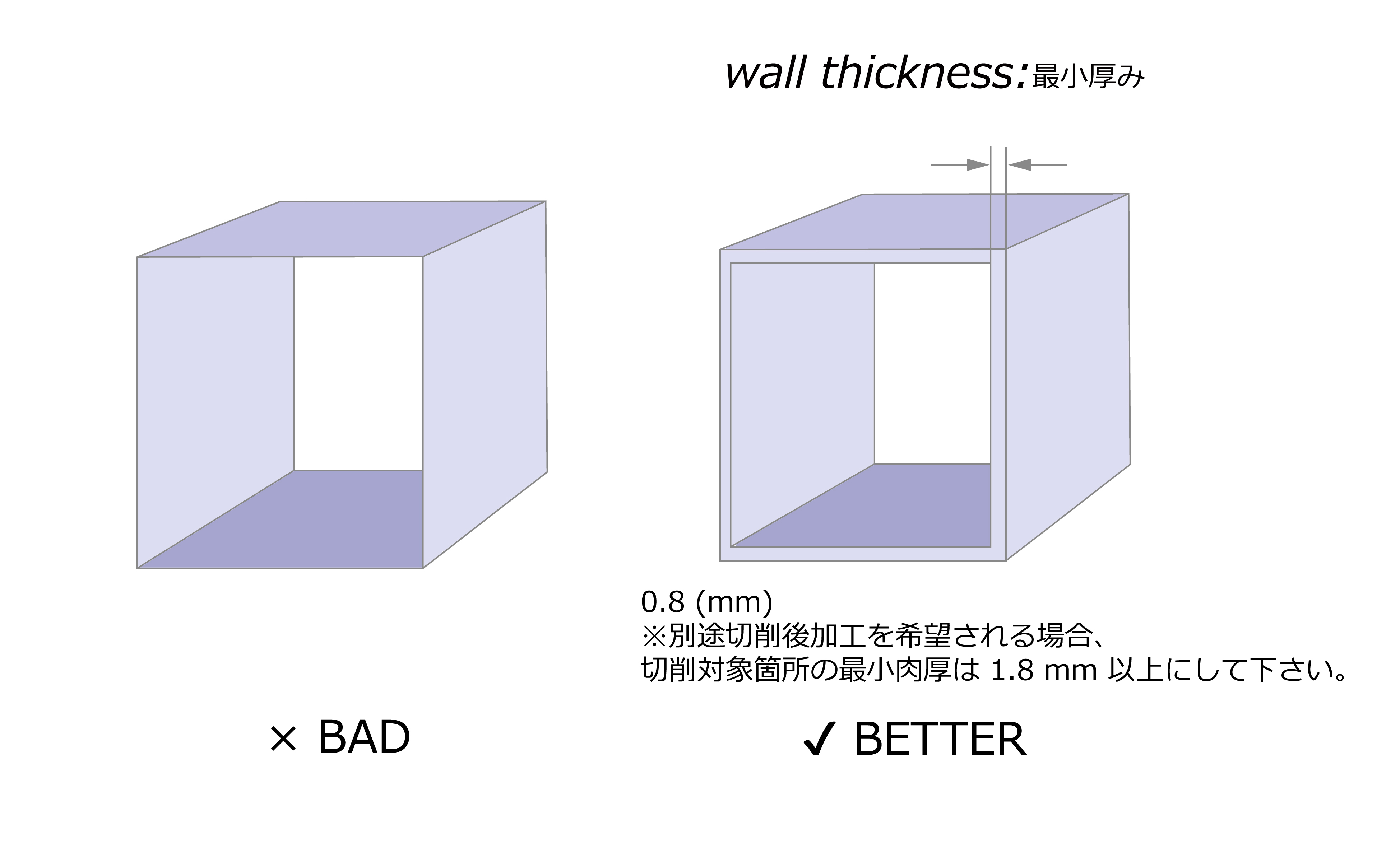 Stainless wall thickness