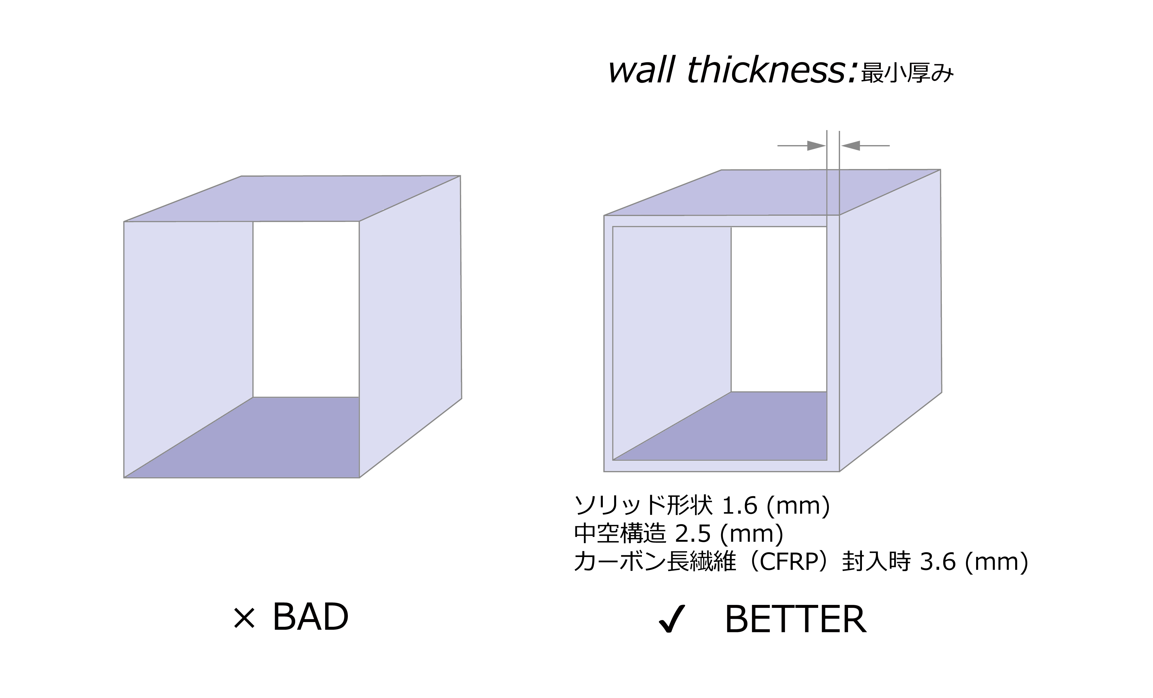Stainless wall thickness