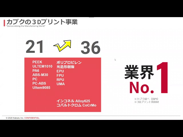 カブクの３Dプリント事業に見る業界の動向