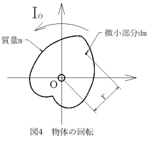 機械設計者の基礎知識4力学に触れよう。 第2回 加速トルクの計算