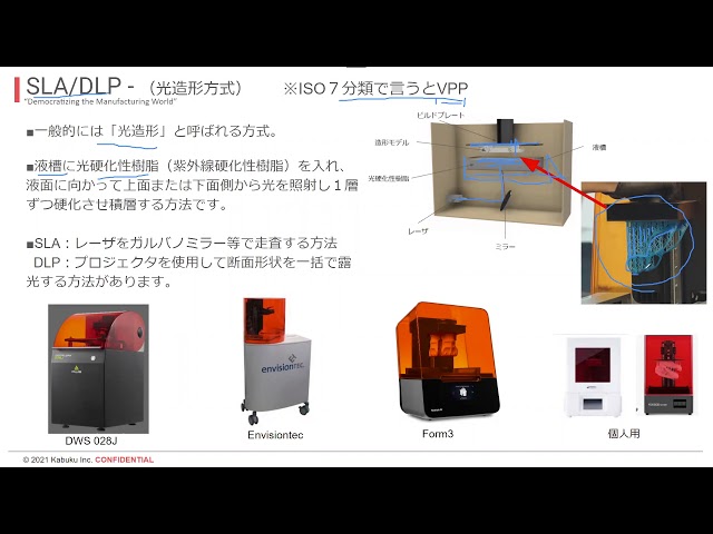 樹脂３Dプリンティングの基礎知識