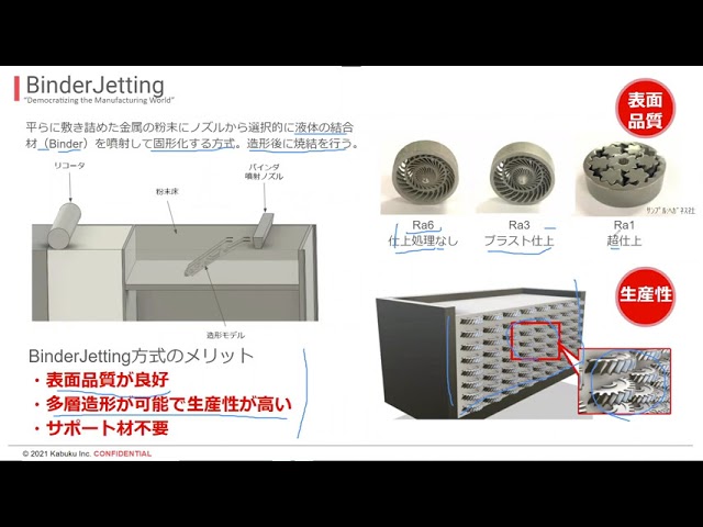 これから金属３Dプリントの活用を検討する人に