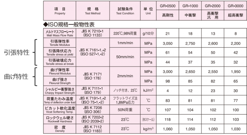 材料強度の基礎