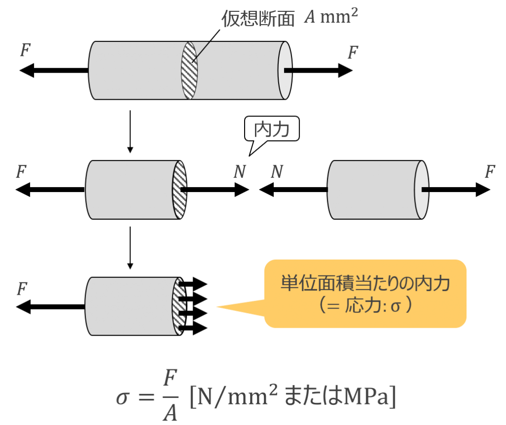 はこぽす対応商品】 製品開発のための材料力学と強度設計ノウハウ