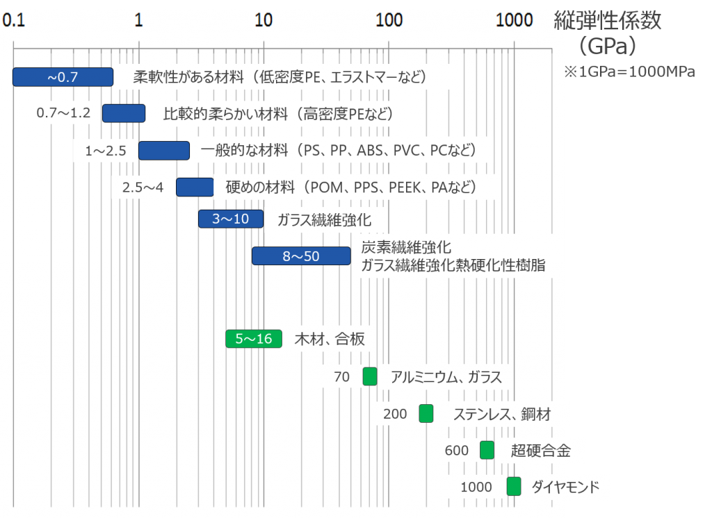 プラスチック製品の強度設計基礎講座 第1回 材料力学の基礎と