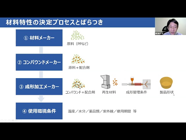 第1回　材料力学の基礎とプラスチックの物性表