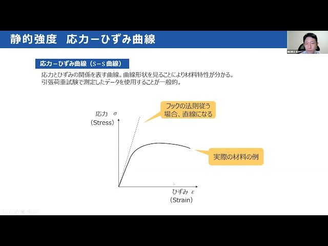 材料力学と熱力学：熱応力