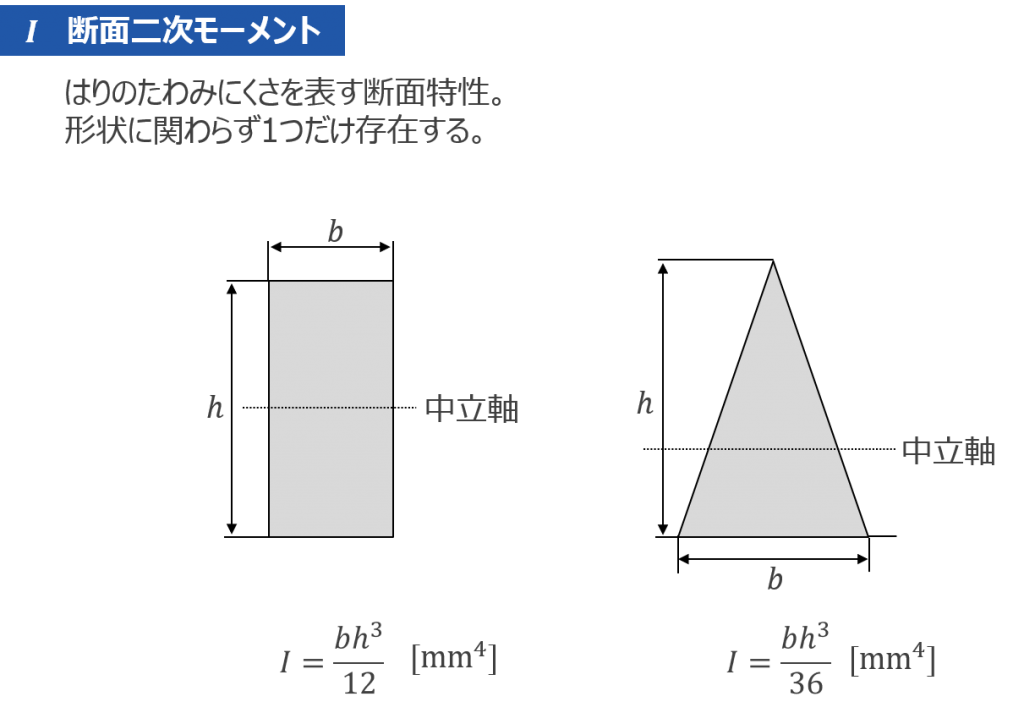 プラスチック製品の強度設計基礎講座 第2回 基本的な強度計算の方法