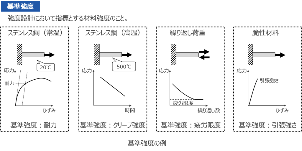 プラスチックの機械的性質 プラスチックの機械的性質
