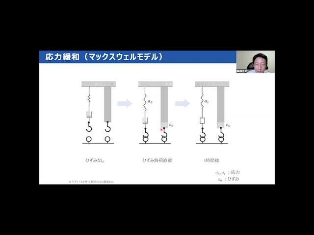 第4回　強度トラブルを防ぐために必要なプラスチックの応用特性