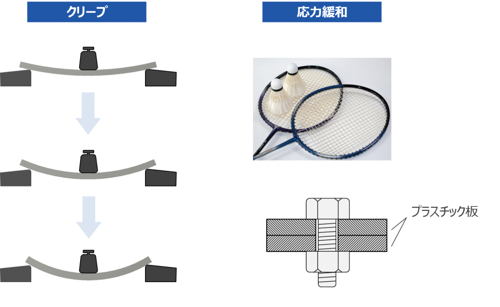 プラスチック製品の強度設計基礎講座 第4回 強度トラブルを防ぐために