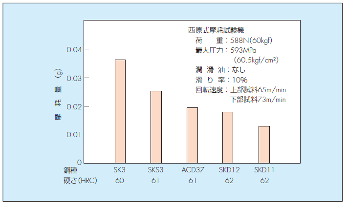 切削加工製品 | 蜂谷製作所