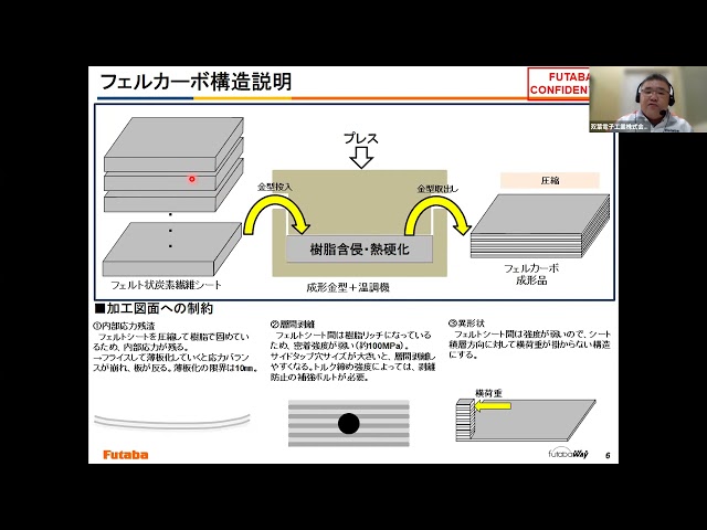 CFRP製　厚板プレートの特性