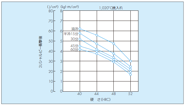 重要】235/40R17 TW280の剥離について！ | ⚡️しばちゃん⚡