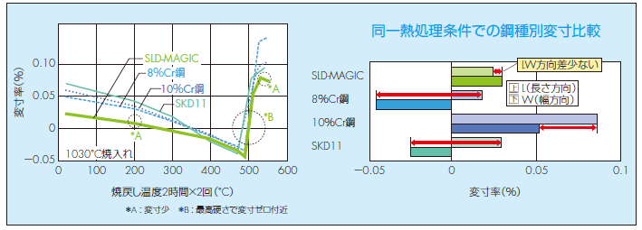 SLD-MAGIC:鉄鋼:金属加工:材料選定ガイド - Kabuku Connect SLD-MAGIC:鉄鋼:金属加工:材料選定ガイド - Kabuku Connect