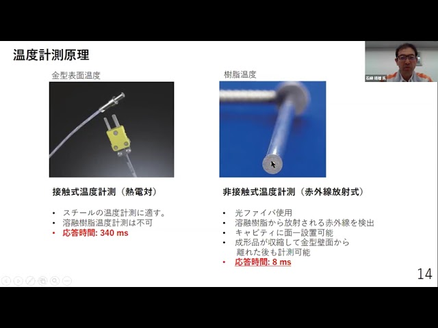 金型内センシング　圧力＋温度複合計測編