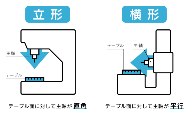 【フライス加工】フライス加工とは