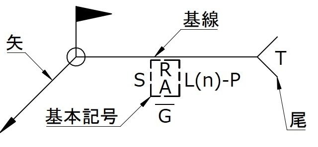 【機械設計の基礎】溶接記号の書き方