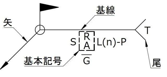 機械設計の基礎 溶接記号表 設計 技術情報 Kabuku Connect カブクコネクト