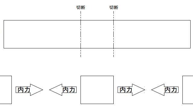 材料力学-基礎知識