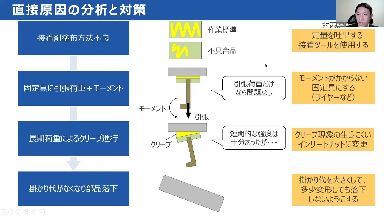 第３回　具体的な取組