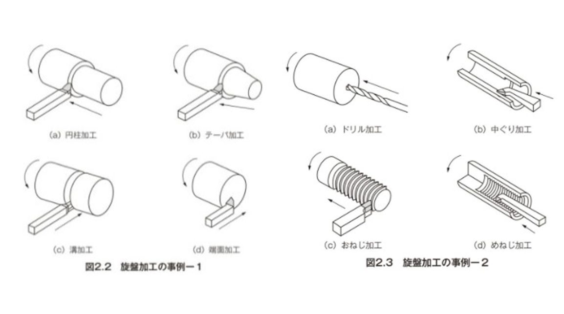 セット 旋盤 バイト 10mm 呈し 9個/セット インデックス可能旋盤 