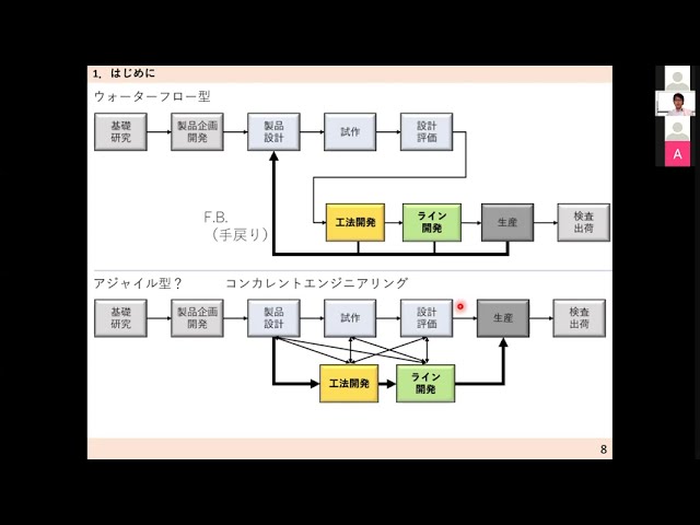 第２回　フロントローディングでコンカレントな自動化ライン開発①