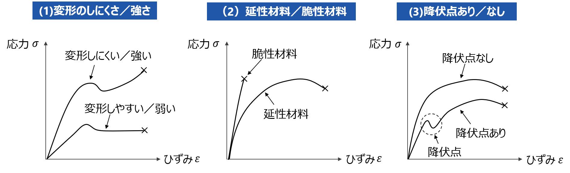 対称性の破れとパターン形成の数理 多層パーセプトロン (Multilayer perceptron, MLP)をExcelで理解