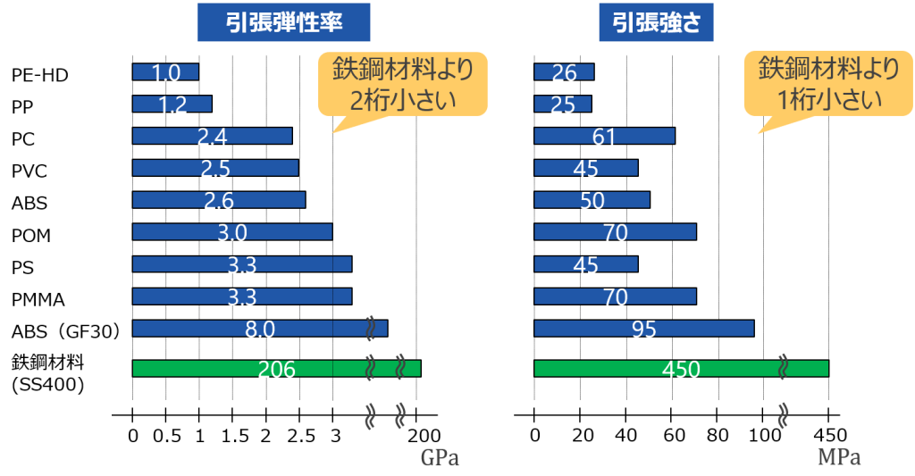 福袋 公式 設計者が知っておきたいプラスチックの材料特性 第4回 工学一般