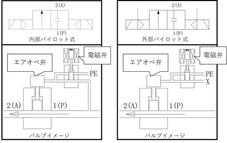 イデアル IDEAL エアサス電磁弁4独セット配線図付き - メルカリ