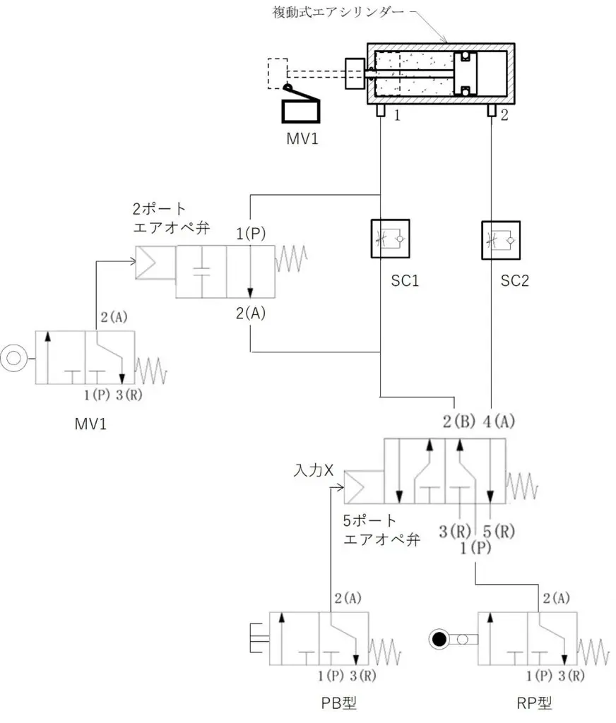 空圧回路を制するものは自動機械を制す 第二回 電磁弁と